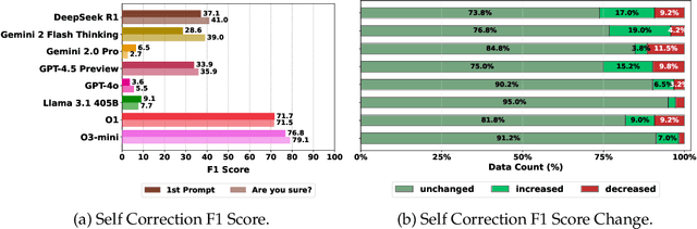 Figure 4 for LogiPlan: A Structured Benchmark for Logical Planning and Relational Reasoning in LLMs
