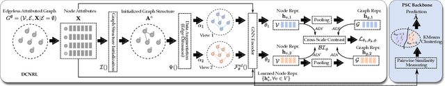 Figure 1 for Can Self Supervision Rejuvenate Similarity-Based Link Prediction?