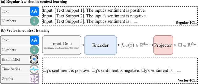 Figure 1 for Vector-ICL: In-context Learning with Continuous Vector Representations