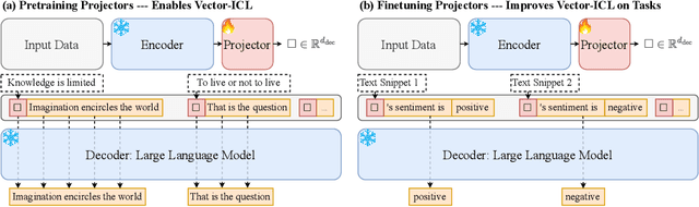 Figure 3 for Vector-ICL: In-context Learning with Continuous Vector Representations