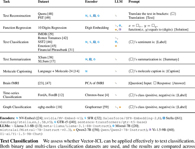 Figure 2 for Vector-ICL: In-context Learning with Continuous Vector Representations