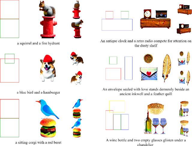 Figure 1 for COMOGen: A Controllable Text-to-3D Multi-object Generation Framework