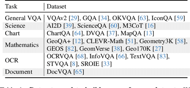 Figure 2 for Enhancing the Reasoning Ability of Multimodal Large Language Models via Mixed Preference Optimization