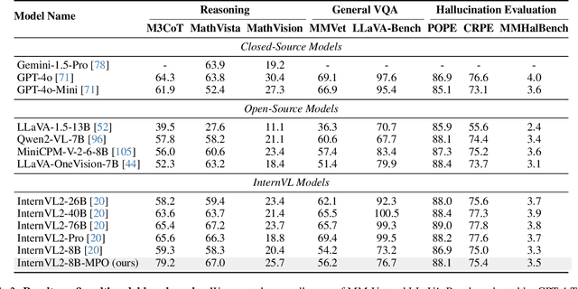 Figure 4 for Enhancing the Reasoning Ability of Multimodal Large Language Models via Mixed Preference Optimization