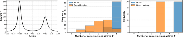 Figure 1 for Deep Hedging Under Non-Convexity: Limitations and a Case for AlphaZero