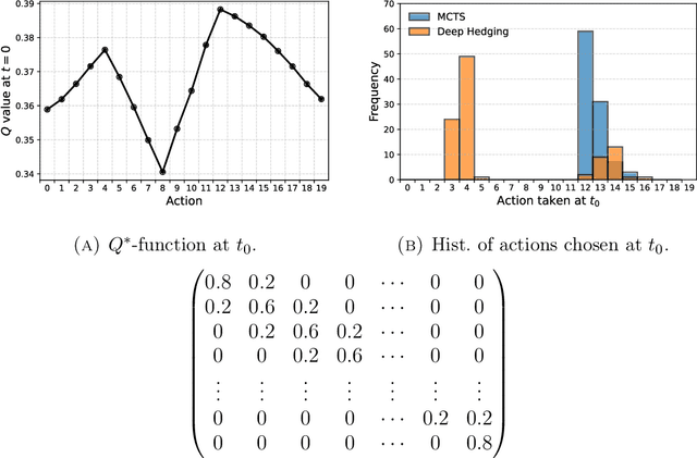 Figure 3 for Deep Hedging Under Non-Convexity: Limitations and a Case for AlphaZero