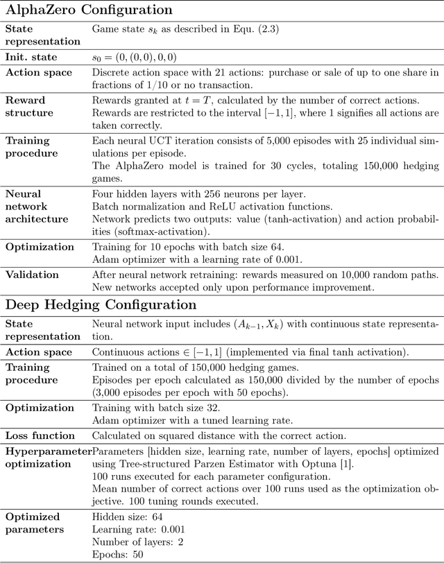 Figure 2 for Deep Hedging Under Non-Convexity: Limitations and a Case for AlphaZero