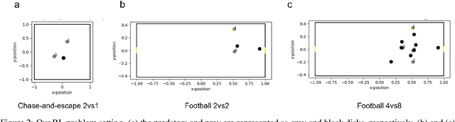 Figure 3 for Adaptive action supervision in reinforcement learning from real-world multi-agent demonstrations