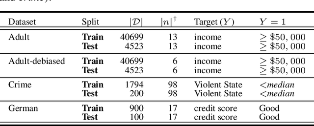 Figure 1 for Counterfactual Reasoning for Bias Evaluation and Detection in a Fairness under Unawareness setting