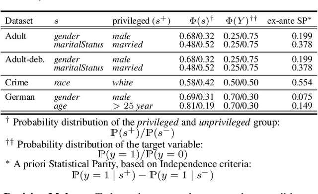 Figure 3 for Counterfactual Reasoning for Bias Evaluation and Detection in a Fairness under Unawareness setting