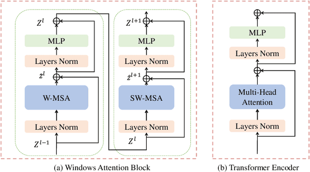 Figure 3 for Towards Precise 3D Human Pose Estimation with Multi-Perspective Spatial-Temporal Relational Transformers