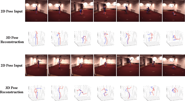 Figure 4 for Towards Precise 3D Human Pose Estimation with Multi-Perspective Spatial-Temporal Relational Transformers