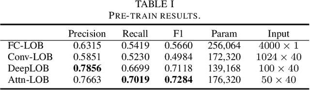 Figure 4 for Market Making with Deep Reinforcement Learning from Limit Order Books