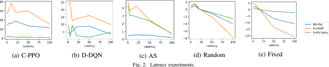 Figure 2 for Market Making with Deep Reinforcement Learning from Limit Order Books