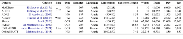 Figure 2 for Qalam : A Multimodal LLM for Arabic Optical Character and Handwriting Recognition