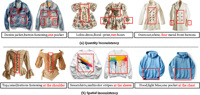 Figure 2 for GarmentAligner: Text-to-Garment Generation via Retrieval-augmented Multi-level Corrections