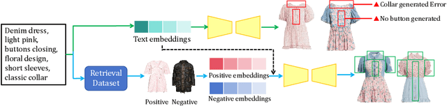 Figure 4 for GarmentAligner: Text-to-Garment Generation via Retrieval-augmented Multi-level Corrections