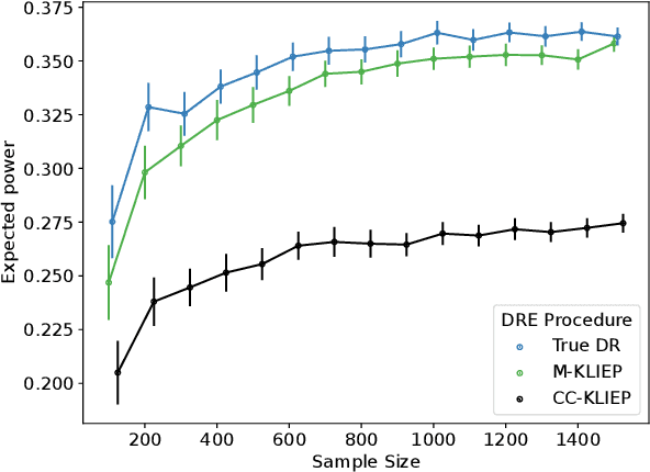 Figure 3 for Density Ratio Estimation and Neyman Pearson Classification with Missing Data