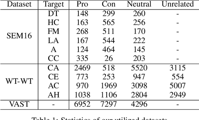 Figure 2 for Stance Detection with Collaborative Role-Infused LLM-Based Agents