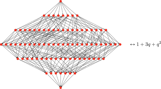 Figure 2 for Is deep learning a useful tool for the pure mathematician?