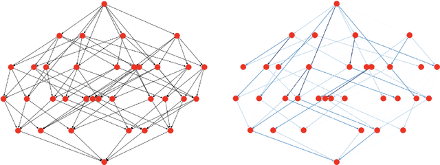 Figure 3 for Is deep learning a useful tool for the pure mathematician?