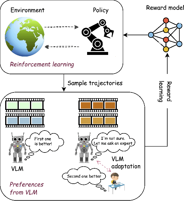 Figure 1 for Preference VLM: Leveraging VLMs for Scalable Preference-Based Reinforcement Learning