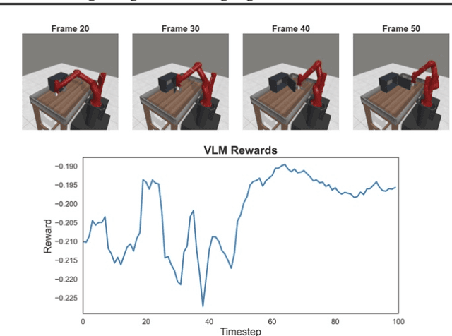 Figure 2 for Preference VLM: Leveraging VLMs for Scalable Preference-Based Reinforcement Learning