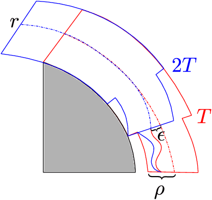 Figure 2 for Dense Fixed-Wing Swarming using Receding-Horizon NMPC