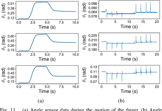 Figure 3 for A Modular Bio-inspired Robotic Hand with High Sensitivity