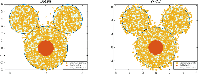 Figure 1 for Diffusion map particle systems for generative modeling