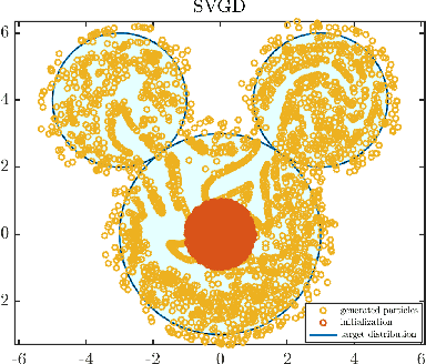 Figure 3 for Diffusion map particle systems for generative modeling