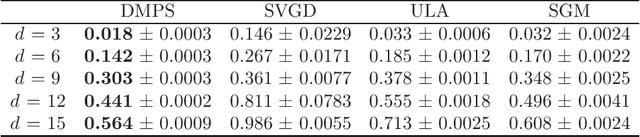 Figure 2 for Diffusion map particle systems for generative modeling