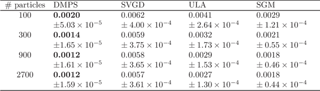 Figure 4 for Diffusion map particle systems for generative modeling