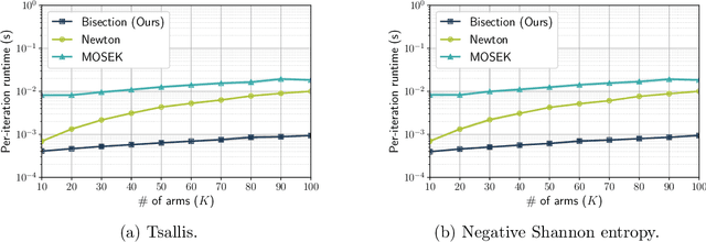 Figure 1 for Efficient Best-of-Both-Worlds Algorithms for Contextual Combinatorial Semi-Bandits