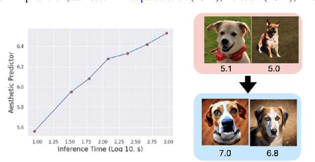 Figure 4 for Reward-Guided Controlled Generation for Inference-Time Alignment in Diffusion Models: Tutorial and Review