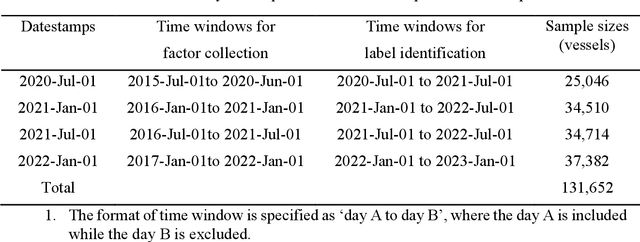 Figure 2 for Exploring Key Factors for Long-Term Vessel Incident Risk Prediction