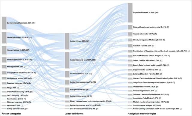 Figure 1 for Exploring Key Factors for Long-Term Vessel Incident Risk Prediction