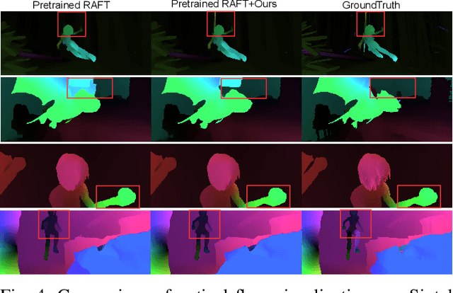 Figure 3 for Refining Pre-Trained Motion Models