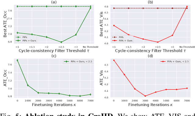 Figure 4 for Refining Pre-Trained Motion Models