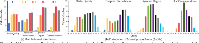 Figure 4 for AIGV-Assessor: Benchmarking and Evaluating the Perceptual Quality of Text-to-Video Generation with LMM