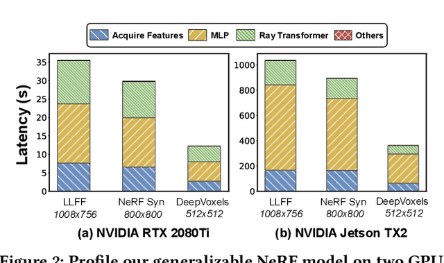 Figure 3 for Gen-NeRF: Efficient and Generalizable Neural Radiance Fields via Algorithm-Hardware Co-Design