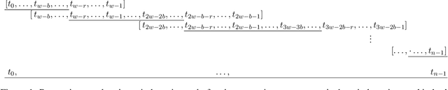 Figure 1 for Long-Form Speech Translation through Segmentation with Finite-State Decoding Constraints on Large Language Models