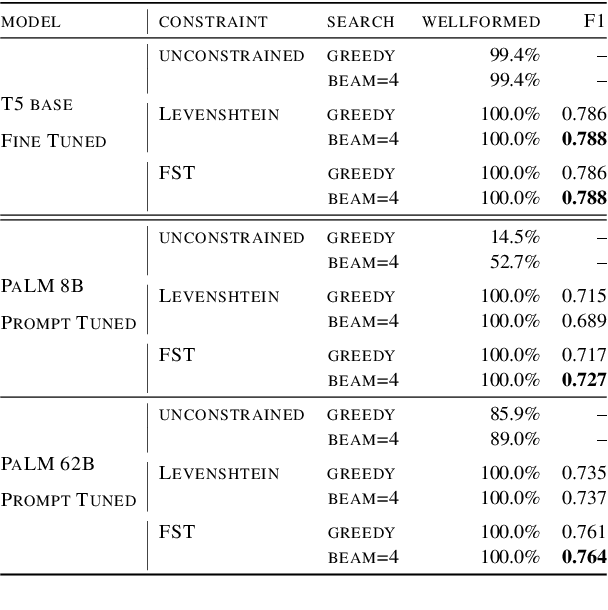 Figure 2 for Long-Form Speech Translation through Segmentation with Finite-State Decoding Constraints on Large Language Models