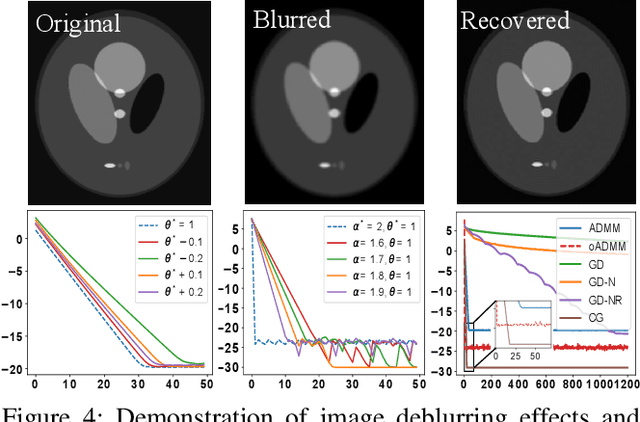 Figure 4 for Optimizing ADMM and Over-Relaxed ADMM Parameters for Linear Quadratic Problems