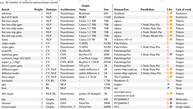 Figure 4 for Introducing Milabench: Benchmarking Accelerators for AI