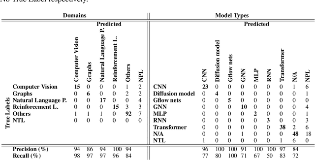 Figure 1 for Introducing Milabench: Benchmarking Accelerators for AI