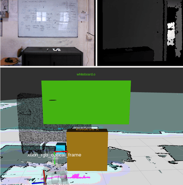 Figure 1 for Enhancing Graph Representation of the Environment through Local and Cloud Computation