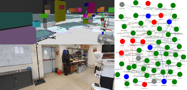 Figure 2 for Enhancing Graph Representation of the Environment through Local and Cloud Computation