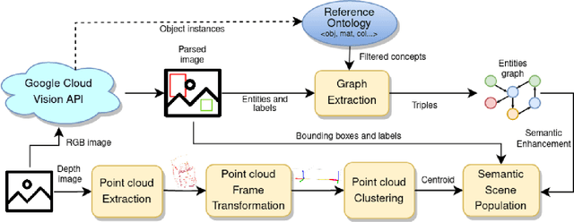 Figure 4 for Enhancing Graph Representation of the Environment through Local and Cloud Computation