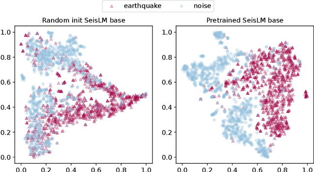 Figure 4 for SeisLM: a Foundation Model for Seismic Waveforms